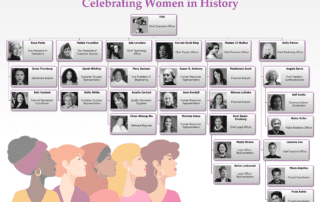 Women's History Fantasy Org Chart