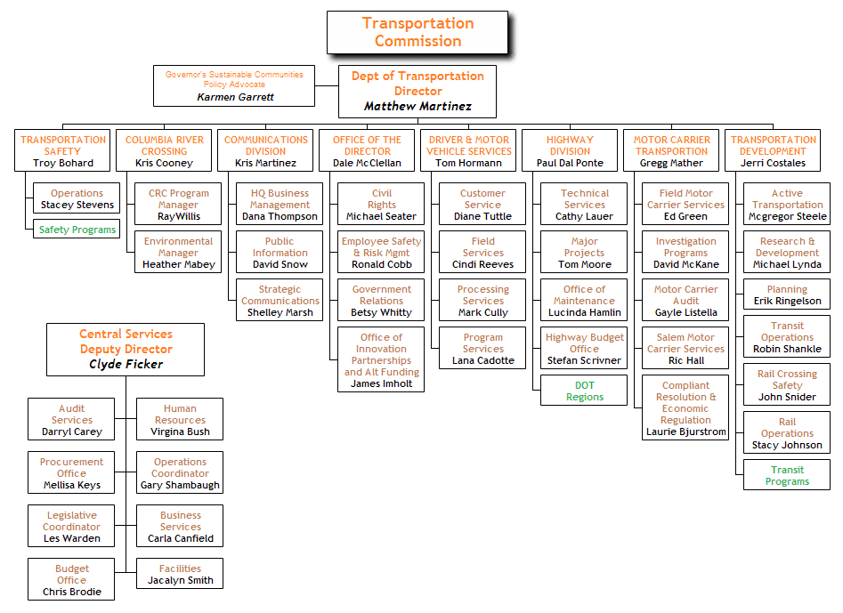 Merck Organizational Chart